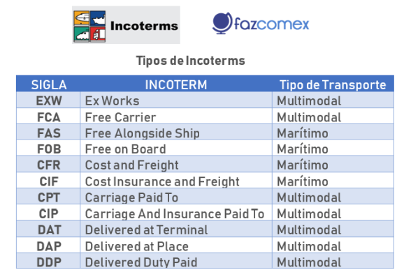 Incoterms EXW