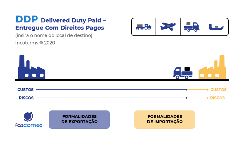 Incoterm DDP em importação no Brasil