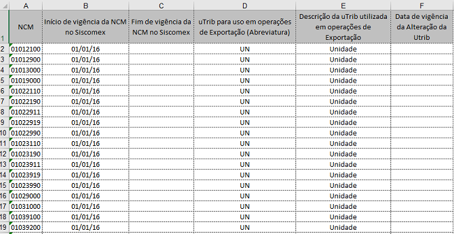 Tabela de unidade de medidas tributáveis