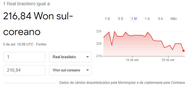 qual é a moeda da coreia do sul