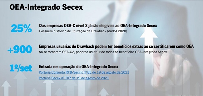 Programa OEA-Integrado Secex