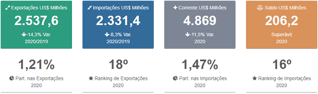 Ranking de Vendas no Reino Unido