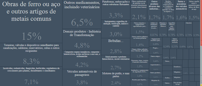 Importações do Reino Unido