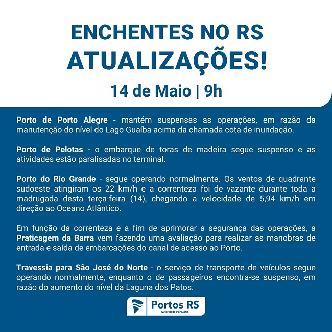 Portos Rio Grande do Sul enchentes
