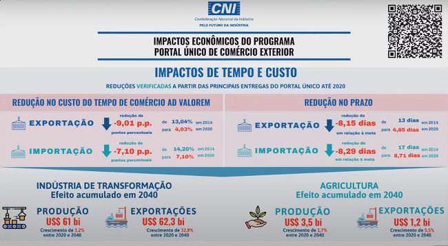 Impactos econômicos novo Portal Único