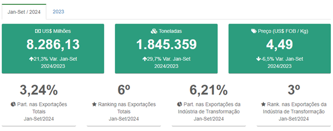 Exportação de carne bovina