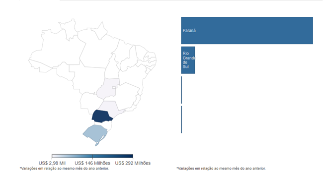 Importação de Soja