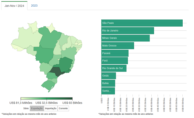 Balança comercial brasileira 2024