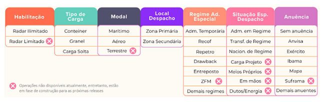 Cronograma de desligamento LI/DI