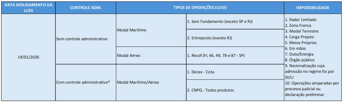 desligamento da LI/DI