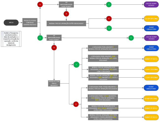 Cronograma de desligamento LI/DI