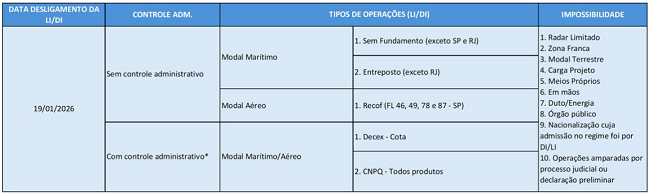 Cronograma de desligamento LI/DI