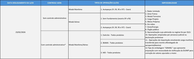 Cronograma de desligamento LI/DI