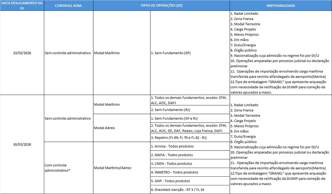 Cronograma de desligamento LI/DI