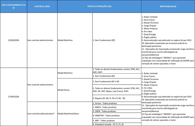 Cronograma de desligamento LI/DI